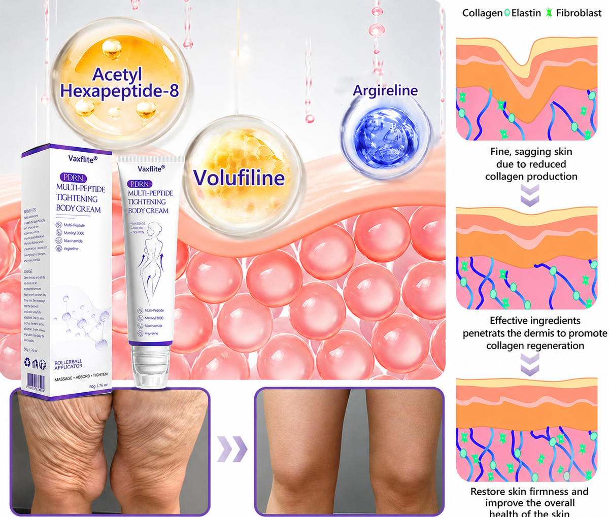 Vaxflite® PDRN Multi-Peptide Massaging Body Roller Cream- Anti-aging, Hydrating, Skin Firming & Lifting, Skin Repair, Even Tone, Acne and Dark Spot Treatment, Wart and Mole Removal, and Psoriasis Relief⭐